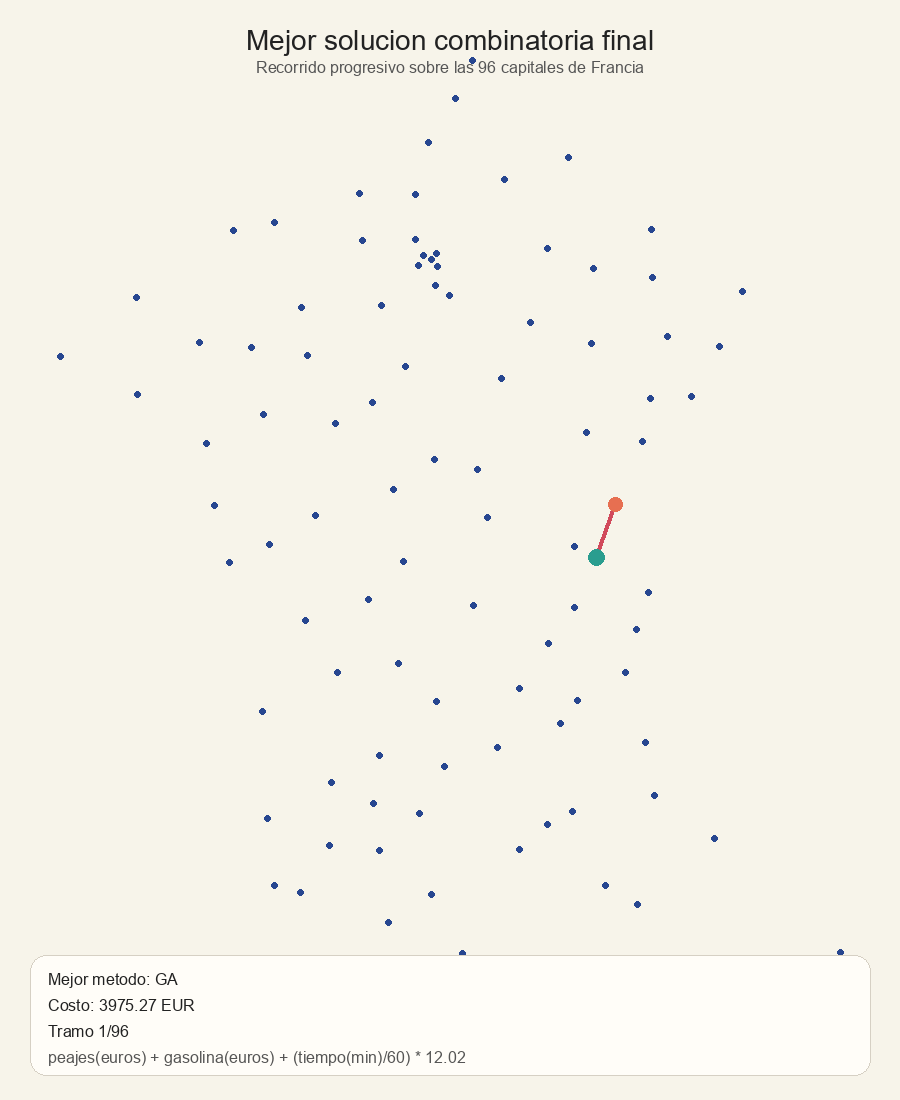 GIF del mejor recorrido sobre Francia